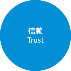 信赖