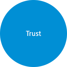 Trust