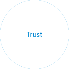Trust