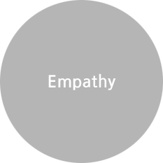 Empathy