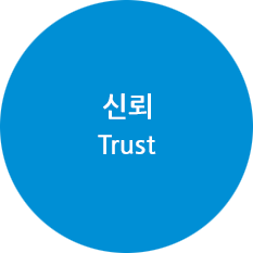 신뢰