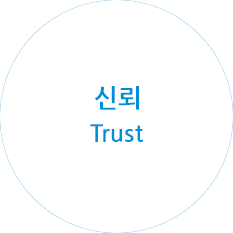 신뢰